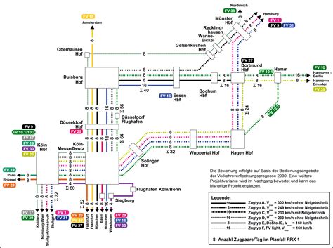 Do you know some buses or something? Dossier