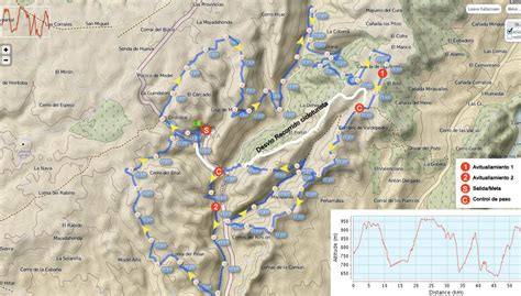 ¡un museo que se alza sobre las ruinas de un edificio! Simplemente montaña: Maratón de la Alcarria Baja