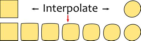 While many people can interpolate on an intuitive basis, the article below shows the formalized mathematical approach behind the intuition. File:Inkscape interpolate.svg - Wikimedia Commons