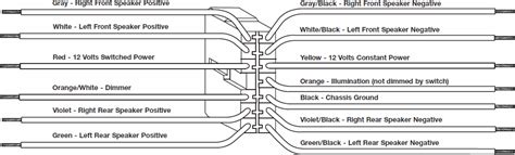 Find solutions to your dual stereo wiring diagram question. Dual Xr4115 Wiring Diagram