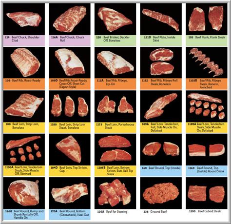 Proof of stake is a type of consensus mechanism used by blockchain networks to achieve distributed consensus. S T R A V A G A N Z A: MEATS : NOTES ON COOKING