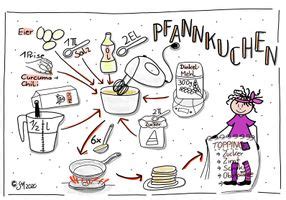 Check spelling or type a new query. Rezept in Bildern - Pfannkuchen - Unterrichtsmaterial im ...