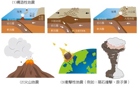 2020年日本臭了半年，2021年超级大地震的前兆？|构造地震|南海|地震_新浪新闻