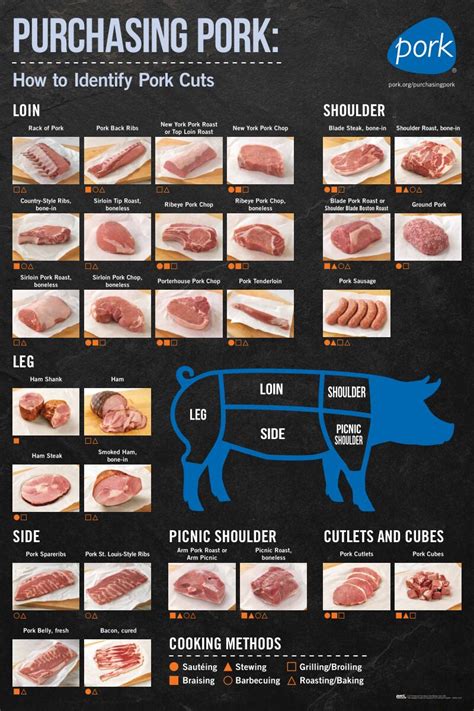 Check spelling or type a new query. How to Butcher a Pig for Home Use
