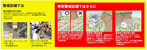 Suggest as a translation of 警戒区域. 【土地評価】土砂災害特別警戒区域内（レッドゾーン）にある ...