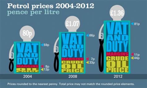 It was incorporated on march 30, 2015. 'Whitewash' storm as watchdog rules out petrol price ...