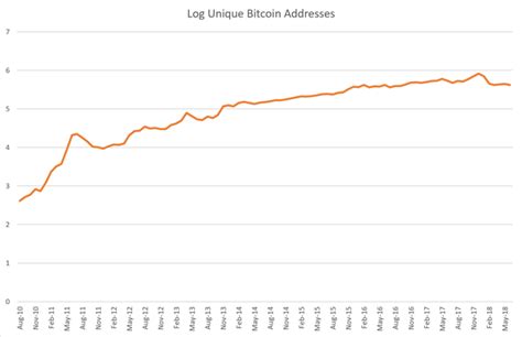 It is generated by using sudo random techniques. How To Tell If Bitcoin Is Actually Dead - Bitcoin USD ...