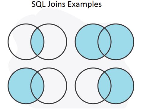 In sql, you can join three tables or more by adding another join after the first one. How To Join 3 Tables in SQL | Joining 3 tables with Examples