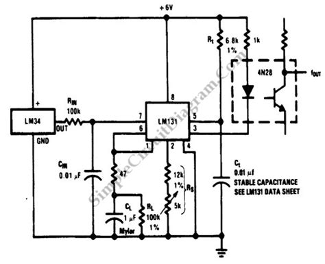 Sound waves are density waves in a gas. Isolated Remote Temperature To Frequency Converter ...