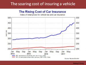 When considering rodney young insurance, you could also need to consider the additional costs. Car Insurance Discounts | Not more chance, go for it now