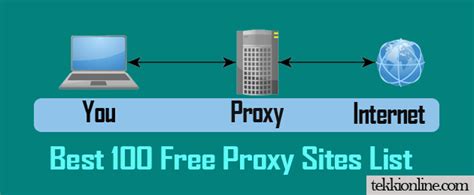 Here is the latest list of proxy sites of 2021. Best 100 Free Proxy Sites List 2016 - Phones - Nigeria