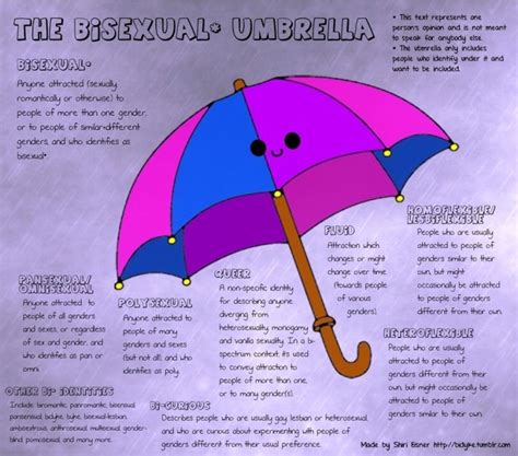 In fact, the bisexual community doesn't even agree on what it means to be bisexual. What is pansexual? What is the difference between ...