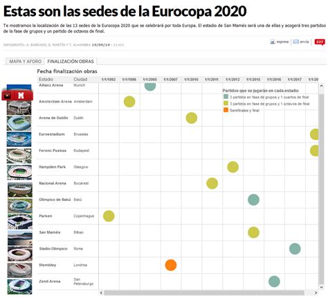 The 2020 uefa european football championship, commonly referred to as uefa euro 2020 or simply euro 2020, is scheduled to be the 16th uefa european championship. Calendario de los clasificatorios de la UEFA EURO 2020 ...