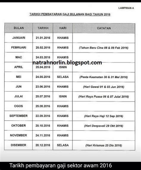 Diorang ni hebat nak memukau nak putarbelit seo google ni. JARUM & BENANG: Tarikh Pembayaran Gaji Sektor Awam 2016