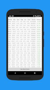 When a stock goes up with strong volume, it indicates strength. Penny Stocks - Apps on Google Play