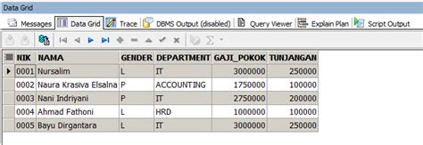 Kemudian, informasi agunan pada sid bank indonesia direlasikan pada pihak debitur. Bagaimana Cara Membuat, Merubah, Dan Menghapus View Di ...