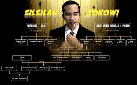 Find and download background foto on hipwallpaper. Download 53+ Background Foto Presiden Gratis Terbaik - Download Background
