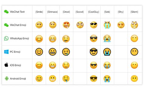 Due to cultural differences, emojis have a chance to cause confusion and should be used strategically. Express your Emotions with WhatsApp and WeChat Emojis ...