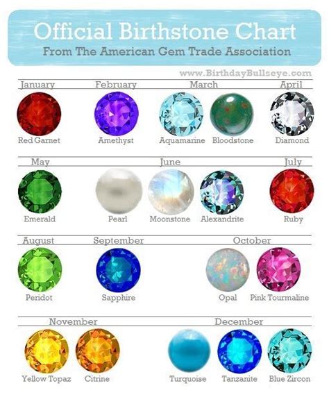 Check spelling or type a new query. birthstones - Google Search | Birth stones chart ...