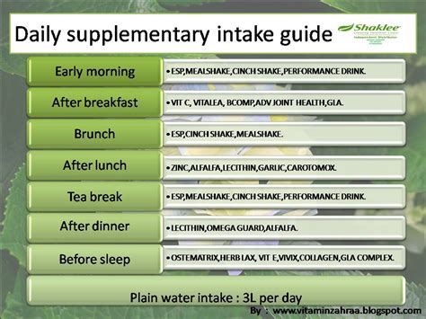 Vitamin c salah satu vitamin yang agak penting untuk tubuh badan kita. JADUAL PENGAMBILAN VITAMIN SHAKLEE ~ VITAMIN ZAHRAA