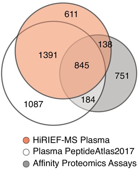 This pipeline is designed to generate an atlas of the spinal cord based on electron microscopy images. Proteine Atlas Rat : Proteine Atlas Rat A Human Liver Cell ...