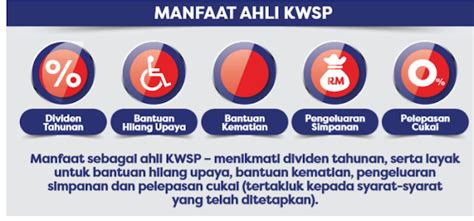 Permohonan daftar semakan i suri kwsp 2020 untuk suri rumah rm480 setahun. Beberapa Maklumat Mengenai i-SURI/KWSP