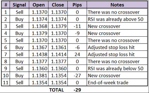 Was that my forex correction? HLHB Trend-Catcher System Update (October 19 - 23, 2015 ...