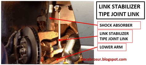 Salah satu cara untuk mengurangi bodi mobil limbung saat berbelok adalah dengan menambahkan stabilizer bar pada sistem suspensi. Fungsi link stabilizer dan tipe-tipenya - OMBRO