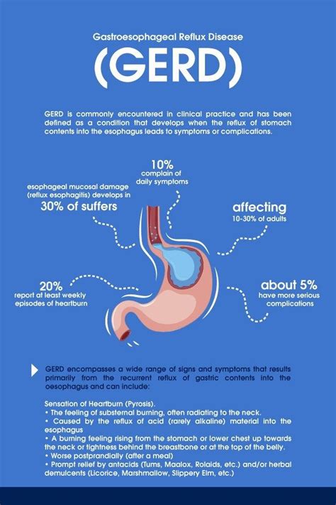 Reflux esophagitis describes a subset of patients with gerd who have endoscopic evidence of esophageal. Pin by The Lifestyle Therapy on Digestive Health (With ...
