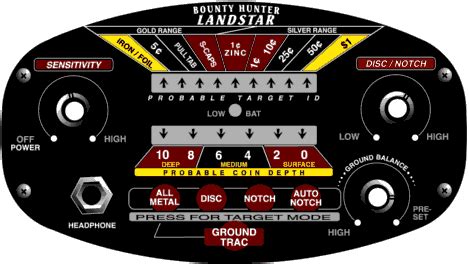 Bounty hunter land star® metal detector. Bounty Hunter Land Star