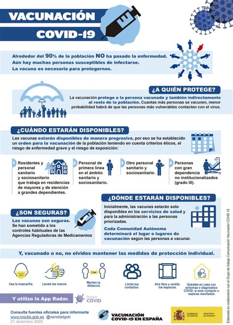 Información oficial sobre la vacunación contra el nuevo coronavirus. Categoría: Recursos de interés - Vacunas / Asociación ...