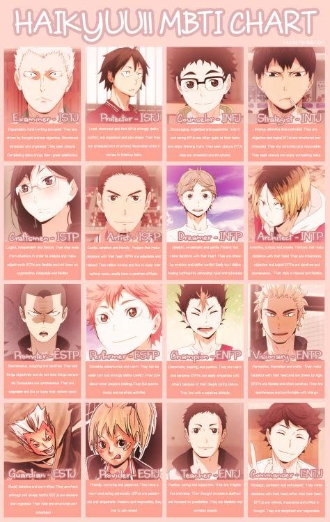 This page serves as a directory for the notable characters in the haikyū!! Haikyuu!! | Mbti character, Mbti