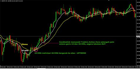 Mau dapat penghasilan di rumah aja ? Pip Dalam Forex Adalah - Forex Combo System 4.0.rar