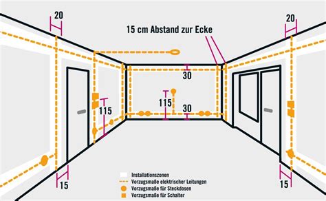 Wenn sie in eine neue wohnung ziehen und deswegen strom neu anmelden möchten, gibt es ein paar do's and don'ts zu beachten: stromleitungen neu verlegen - Google-Suche ...