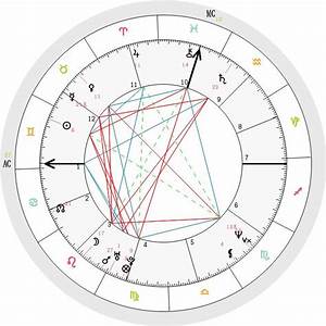 Free Natal Chart Report Astrology Cafe Natal Charts Free Natal