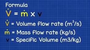 This is the formula used when the surface is a flat one and often for the flow of liquids through a section of pipe. Ductwork sizing, calculation and design for efficiency ...