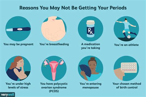 How does breastfeeding affect getting pregnant? Can You Get Pregnant Without Having a Period?