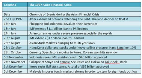 Theoretical models of currency crises and their applicability to malaysia.3. Asian financial crisis of 1997 | TubeZZZ Porn Photos