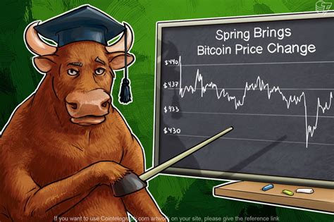Bitcoin reached the highest peak recently, and experts are already touting steeper climbs in the future. Spring Brings Bitcoin Price Change
