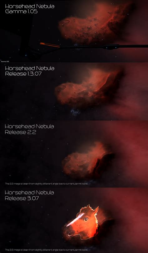 [Time travelling]It's been 4 years since Nebulas were 