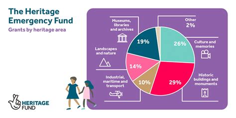 Global heritage fund's work intersects with today's most pressing global issues including economic disparity, gender inequality, environmental stewardship and sustainable travel. Heritage Emergency Fund supports hundreds of organisations ...