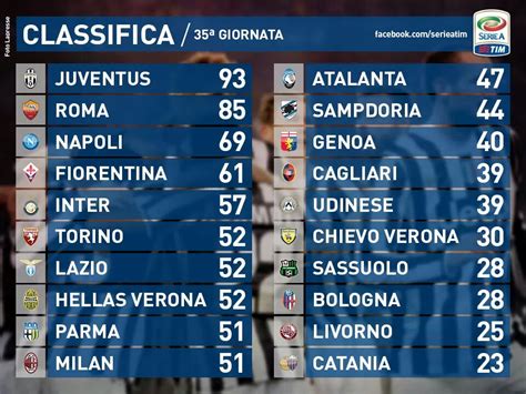 Calendario serie a3 girone bianco. Classifica serie a 2013 2016RISKSUMMIT.ORG
