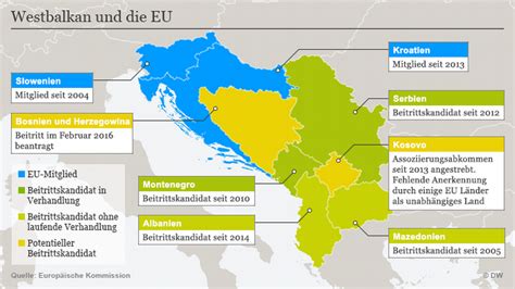 In kroatien kommt erste hilfe vor unfallaufnahme. Wann kommt serbien in die eu. Beitrittsverhandlungen ...