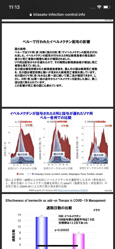 Jul 02, 2021 · イベルメクチンの功労者大村さんは、何十年も毎日行く先々の土を持ち帰り微生物を探していた、偶々静岡のゴルフ場で採取した土から微生物を発見しイベルメクチン作成に繋がり、アフリカでの寄生虫による病気を治した。それが認められてノーベル賞。 コロナ第4派 イベルメクチンを使う国では？ | 水車小屋日記