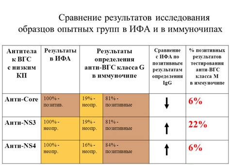 Jul 08, 2021 · there are different types of hepatitis. Hcv анализ крови: что это? виды и расшифровка анализов на ...