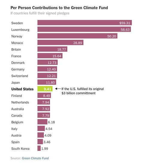 There is zero downside to being a member. Countries that joined the Paris Climate Agreement ...