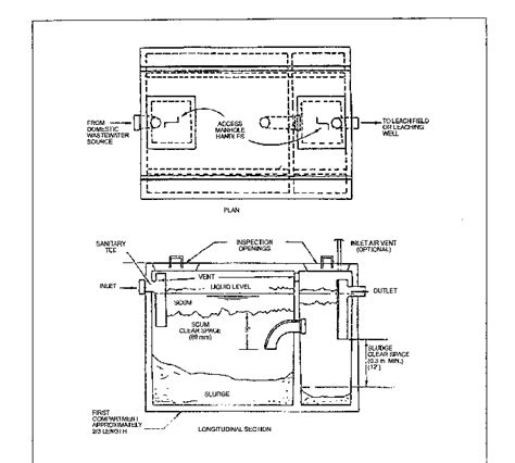 Septic tank pada umumnya berbentuk seperti penambungan yang disekat dengan dinding bata dan diberi pelat beton. Denah Septic Tank Halaman Depan - Gambar Bagaimana ...