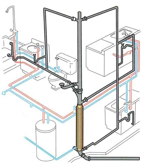 Maybe you would like to learn more about one of these? Plumbing Installations | Plumbing installation ...