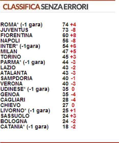 La classifica di serie a senza errori arbitrali dopo la 28ª giornata: Serie A / La classifica senza errori arbitrali aggiornata ...