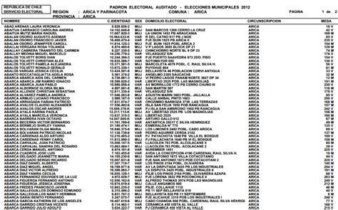 Eleccionesmunicipales.cl, rutchile.cl, rutificador.cl, spensiones.cl, and more. Servel revela padrón electoral completo incluyendo datos ...